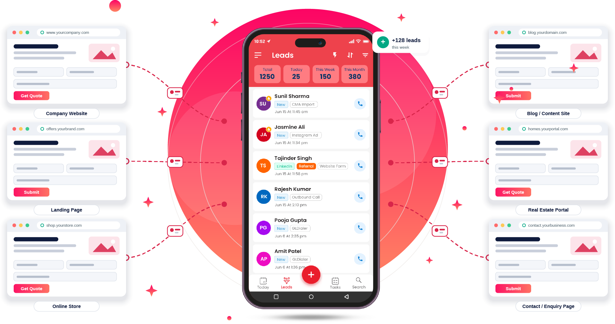 Enquiry forms on a company website, landing page, online store, blog, property portal and contact page feeding new leads into the Getlead CRM mobile app