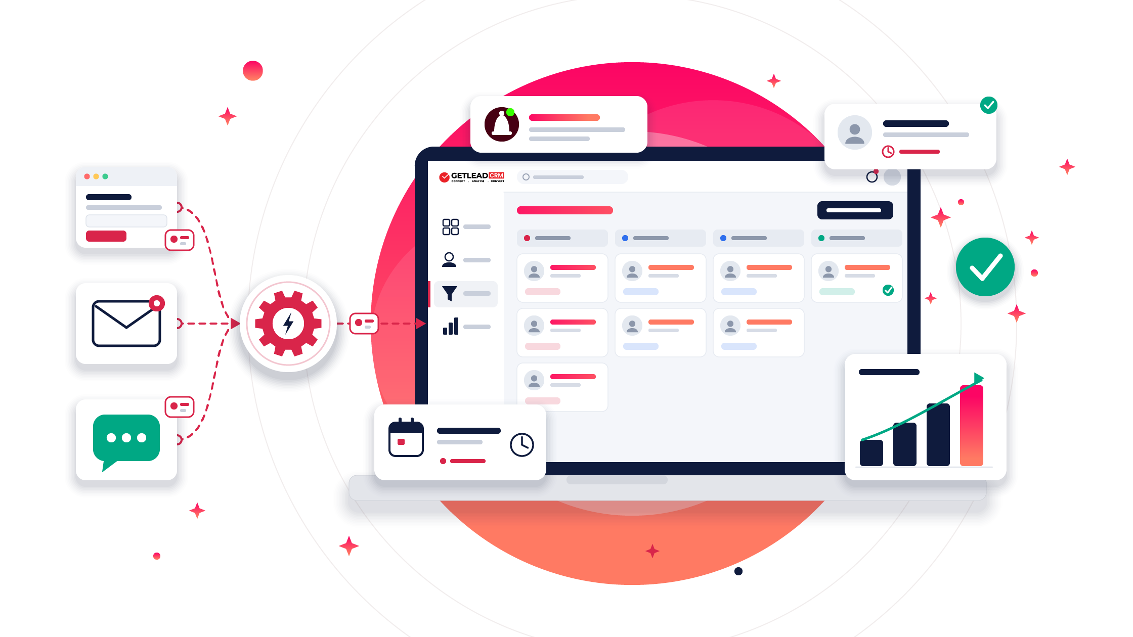 Leads from web forms, email and chat flowing through an automation step into the Getlead CRM lead pipeline
