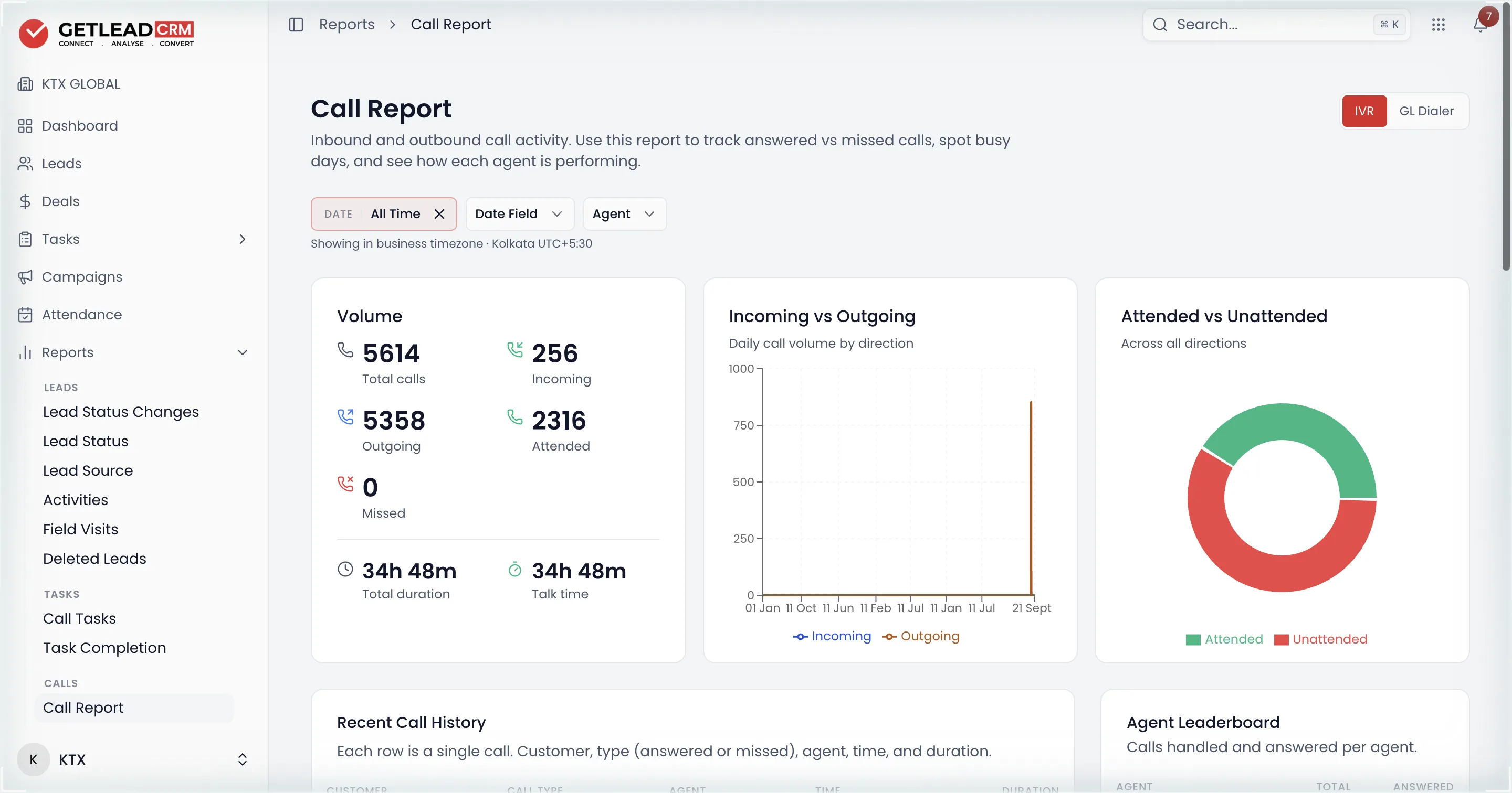 The Getlead call report, with incoming and outgoing calls and the ranking of callers