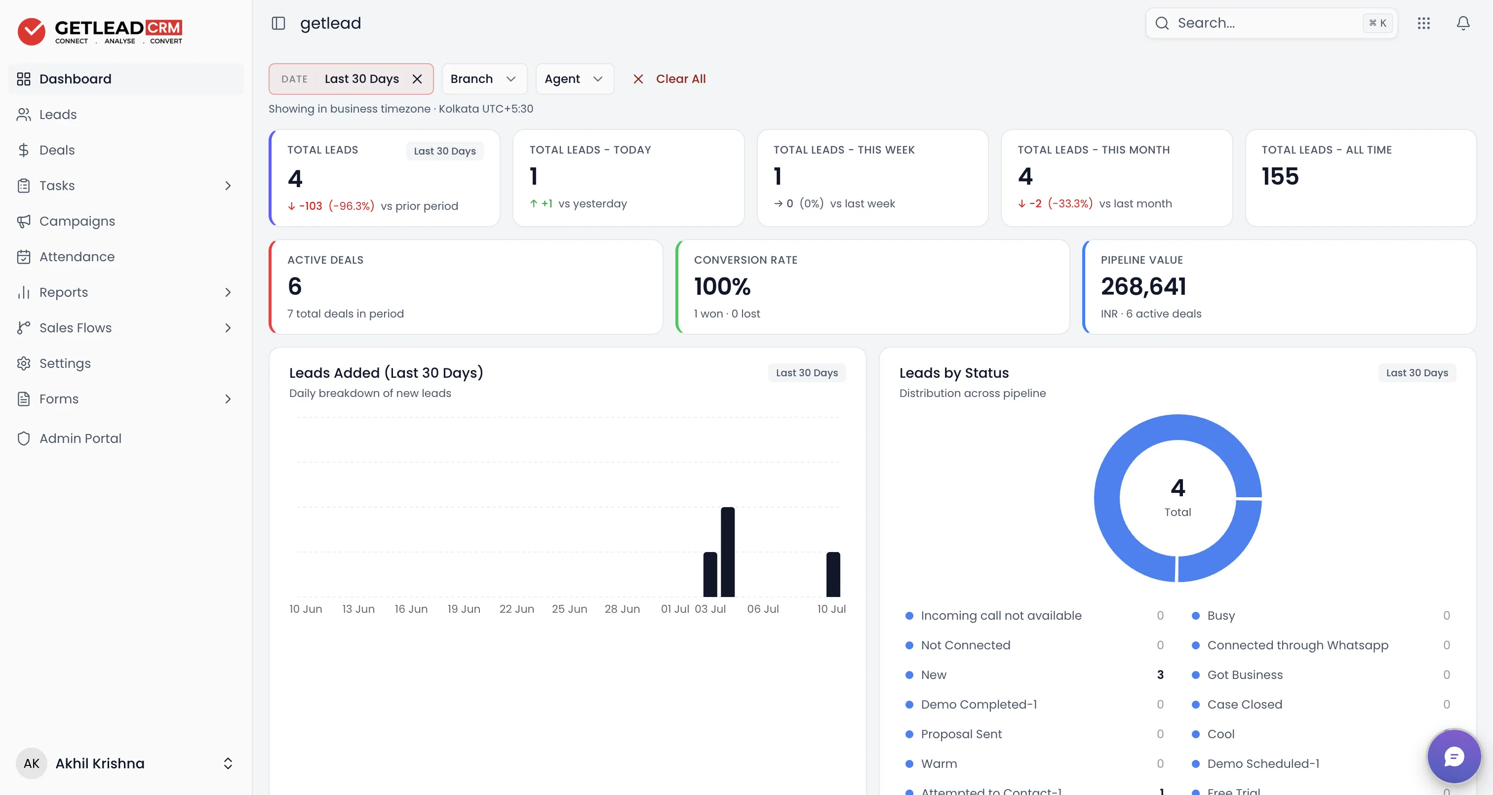 Start at the Dashboard