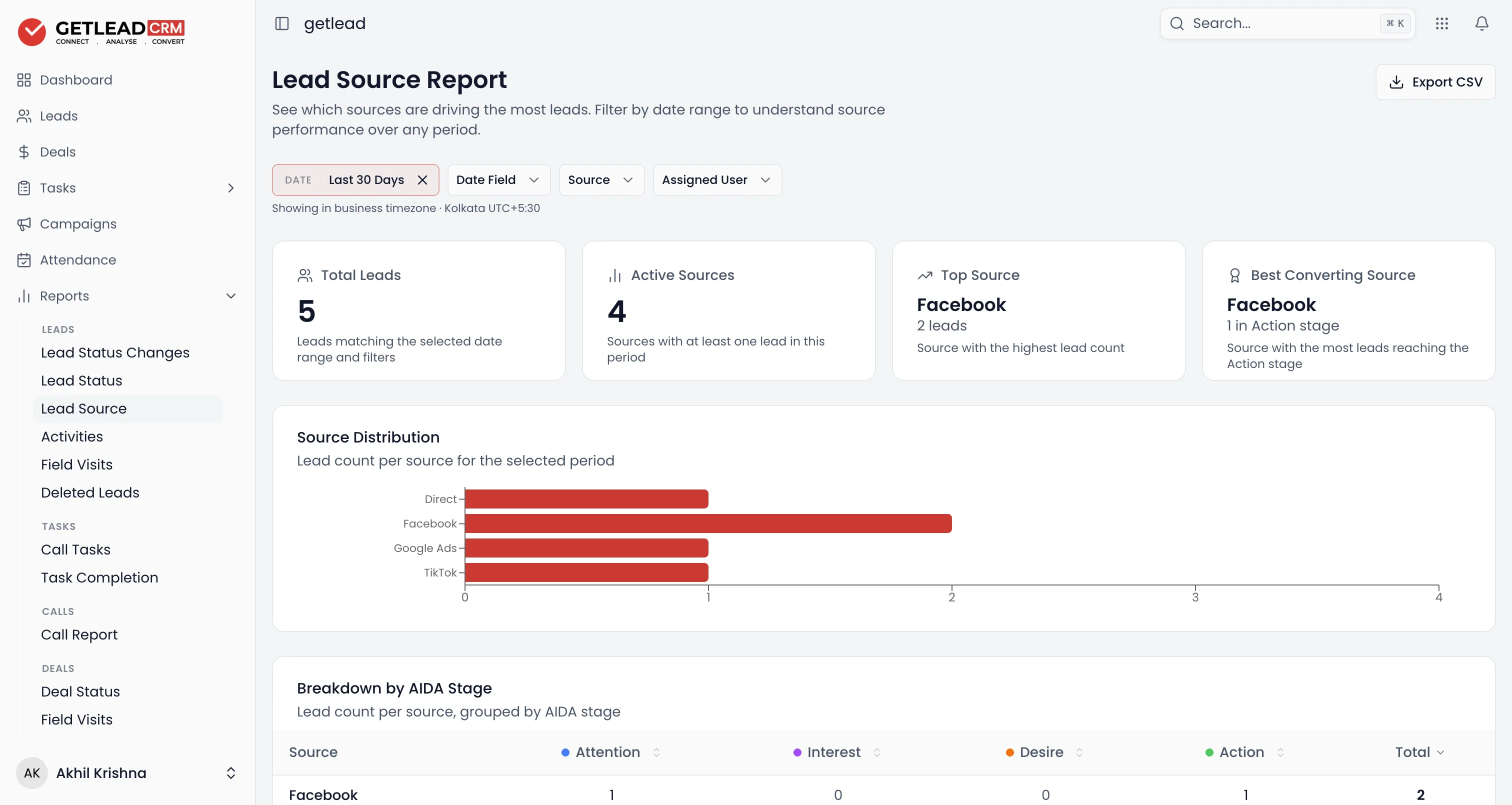 Lead Source Report